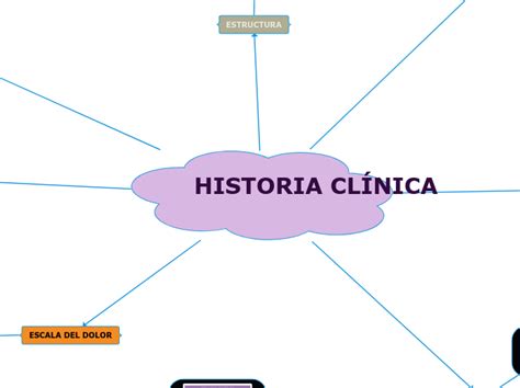 Mapa Mental De Historia Clinica