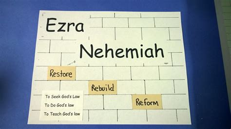 Printable Crafts Nehemiah Rebuilding Wall - Printable Word Searches