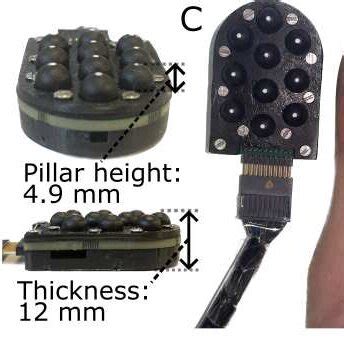 The Fabricated Livec Finger A Two Livec Fingers Mounted On The