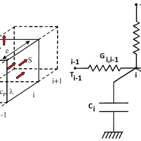 Thermal Conductance Network Between The Machines Regions Download