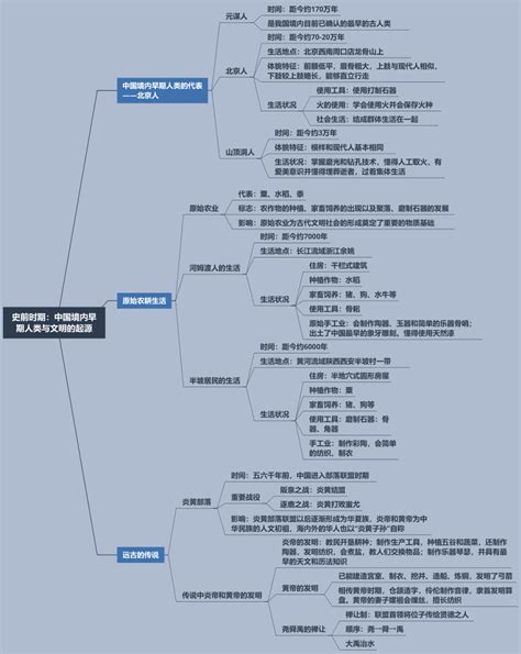 七年级上册历史人教部编版思维导图 21世纪教育网