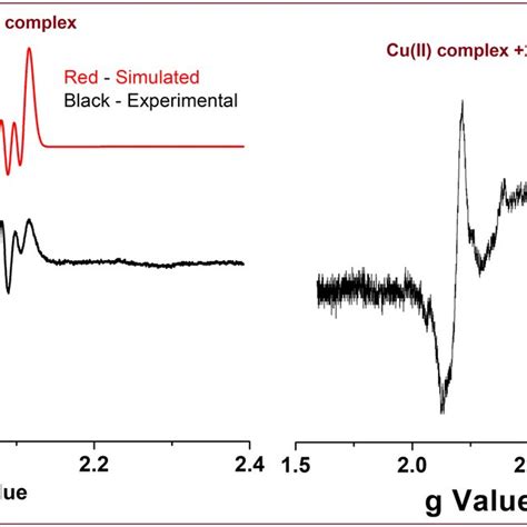 X Band EPR Spectra Of The Copper II Schiff Base In Presence Of 2AP