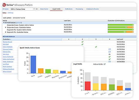 Ediscovery Platform Cloud Based Ediscovery Software Veritas