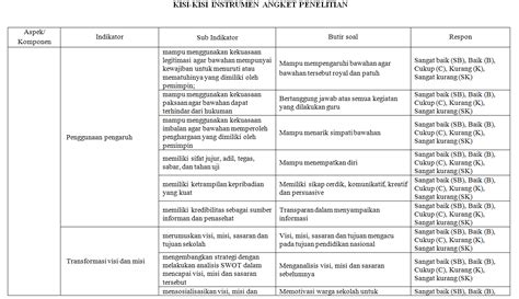 Cara Membuat Instrumen Penelitian Kualitatif Delinewstv