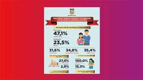 Cari Hasil Untuk Stunting