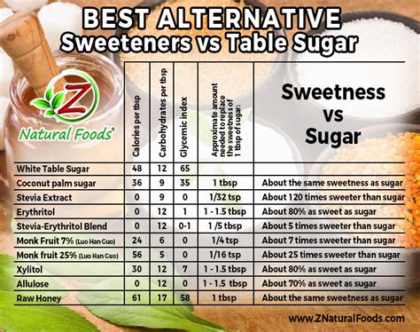 9 Natural Sugar Substitutes Compared Stevia Vs Honey Vs Erythritol