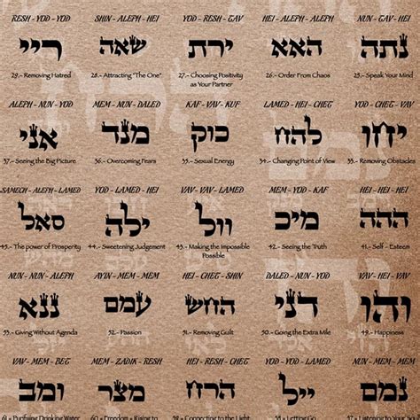 72 Names Of God, Art Kabbalah, Digital, Healing, Kabala, 59% OFF