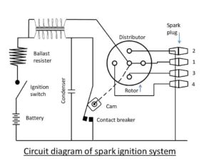 Ignition System Type Working Advantages Disadvantages