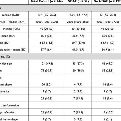 Cardiac Biomarkers Electrocardiography Echocardiography And