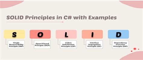 Learn Solid Principles In C With Examples For Better Code Dev Community