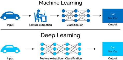 Mengenal Machine Learning Manfaat Nya Dalam Bisnis