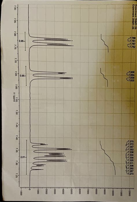 Solved Nmr Spectra For An Unknown Compound Will Be Chegg