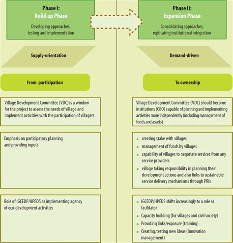 project planning matrix  scientific diagram