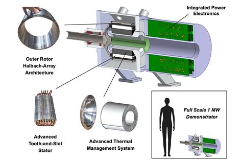 MIT Uses 3D Printing to Create Megawatt Electric Aircraft Motor - 3D ...