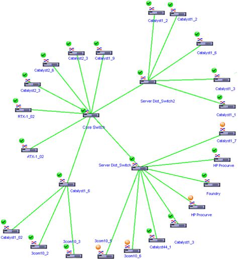 Network Mapping Network Maps Network Mapping Software Opmanager