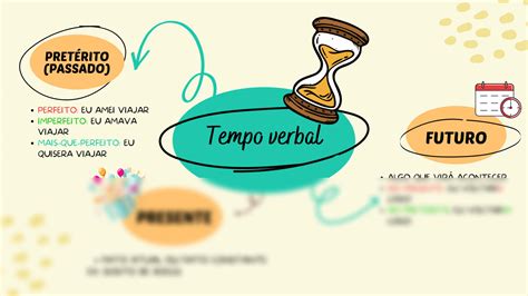 Solution Mapas Mentais Tempo E Modo Verbal Studypool