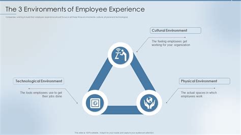 strategies  attract  retain   environments  employee experience