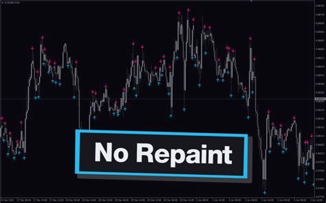 repaint mt indicator    mtcollection