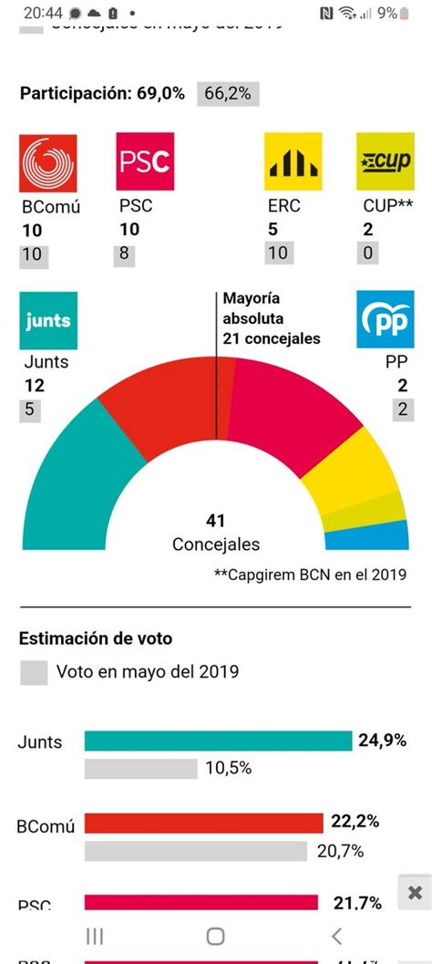 Pere Ferrer Cridanacional Ii Ii On Twitter Rt Republicviatger Si El