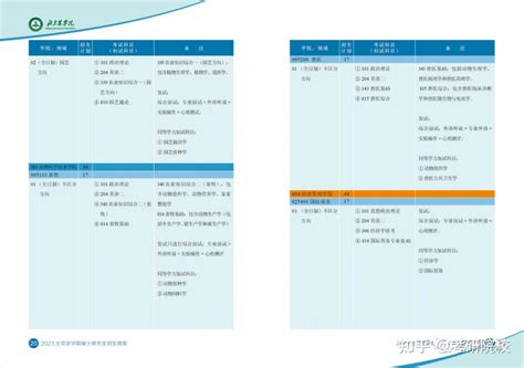 【参考书目】2023考研院校参考书目：北京农学院 知乎