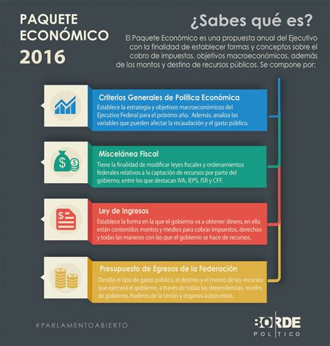 ¿sabes Qué Es El Paquete Económico Borde