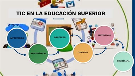 TIC EN LA EDUCACIÓN SUPERIOR by Karina Pulla Abad on Prezi