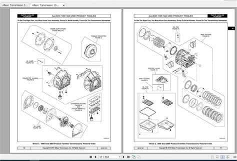 Allison 3000 Rds Service Manual