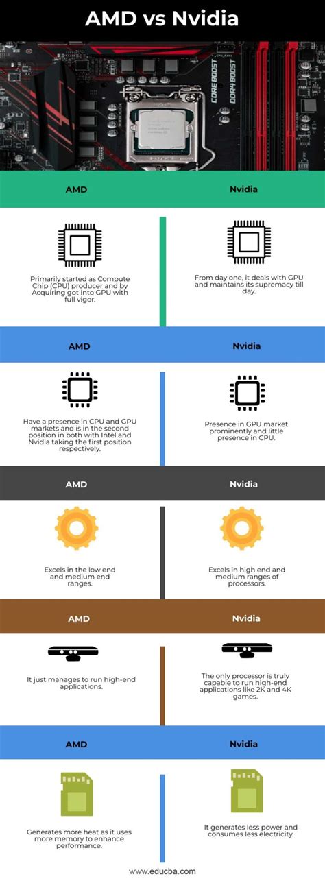 Amd Vs Nvidia Comparison Chart