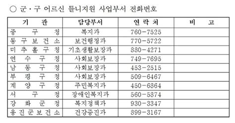 인천시 저소득 어르신 틀니 지원 사업 확대추진