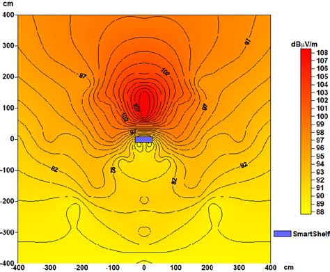 2d Contour Map Of The Experimental Values Of The E Field Dbμv M At