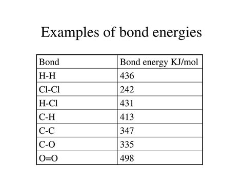 PPT Bond Energy Understanding Bond Making And Breaking In Chemical