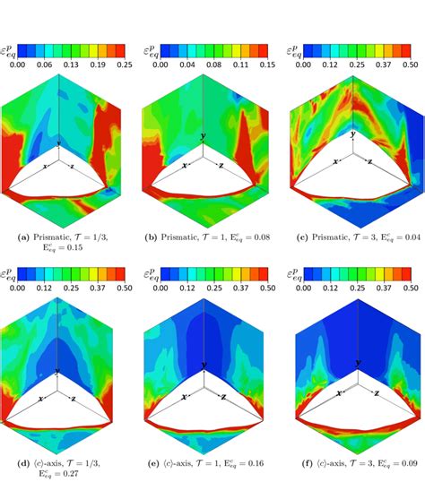 Evolution Of Equivalent Plastic Strain ε P Eq Around A Penny Shaped