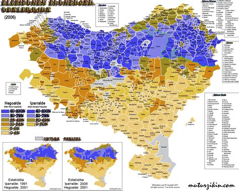 Basque Language Map