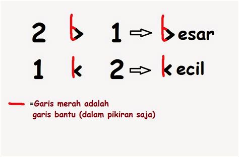 Contoh Soal Lebih Besar Dan Lebih Kecil Homecare24