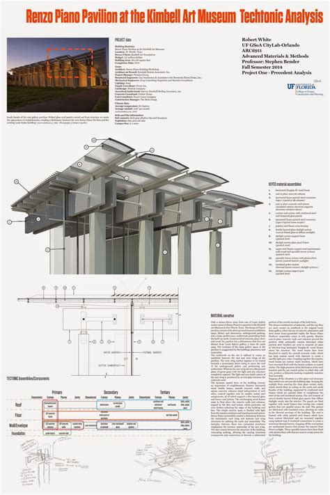 F14 Advanced M & M: Project 1 - Renzo Piano Pavilion in the Kimbell Art ...