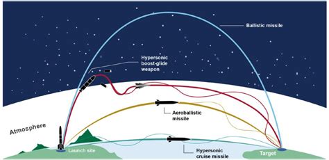 Aerospace Electronic and Defense Systems: ARRW Hypersonic Missile ...