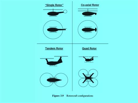 Uav Unmanned Aerial Vehicle And Its Application Ppt