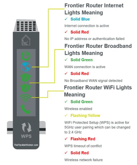 Frontier Router Lights All Colors Easy Fixes The Flexible Worker