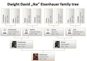 Dwight David Ike Eisenhauer Family Tree