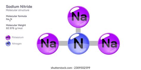 Sodium Nitride Molecular Structure Formula Periodic Stock Vector (Royalty Free) 2309502599 ...