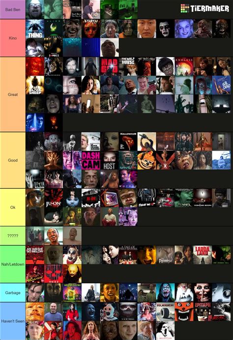 Grobles On Twitter Updated The Horror Kino Tier List N Added More