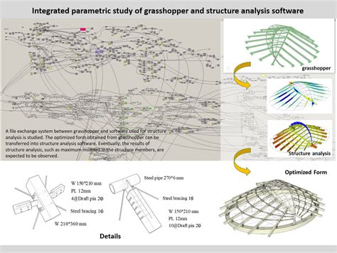research timber structure form design laboratory
