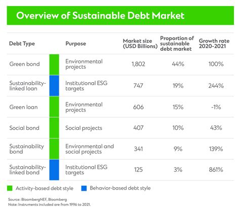 Sustainability Linked Loans Incentivises Change Standard Chartered