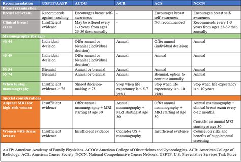 Neoplasms Of The Breast And Reproductive Tract Pearls Smarty Pance