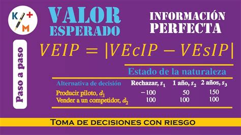 Tip Io 40 Riesgo Valor Esperado De La Información Perfecta Veip Youtube