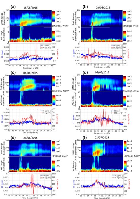 ACP High occurrence of new particle formation events at the Maïdo