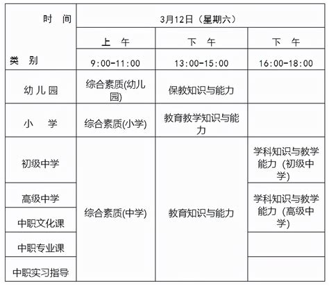 2022年教资上半年报名时间 考试时间具体日期有途教育