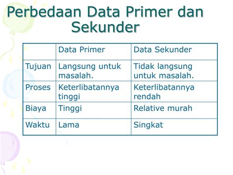 Sumber Data Primer Dan Sekunder Menurut Para Ahli Variable Dan