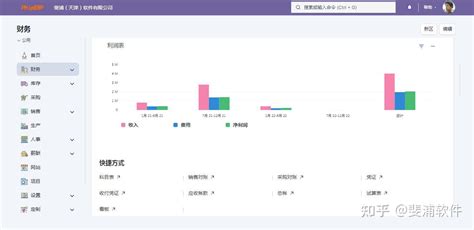 100开源erp中还有比erpnext功能更强更好用的吗？面向中小企业还有比erpnext更专业、更适合、费用更节省、更合适业财一体化的erp吗？erpnext有哪些功能？适用于哪些企业和