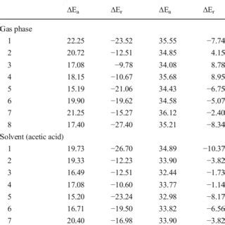 The Values Of The Interaction Energy In Kcal Mol 1 E Int Corrected